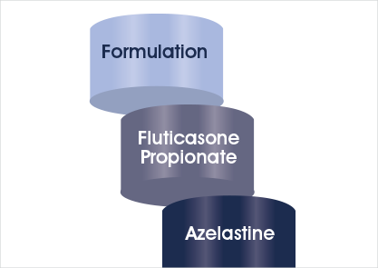 Dymista® Prescribing Information