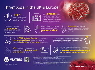 Thrombosis in the UK and Europe