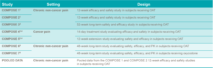 Compose Study Design and Setting