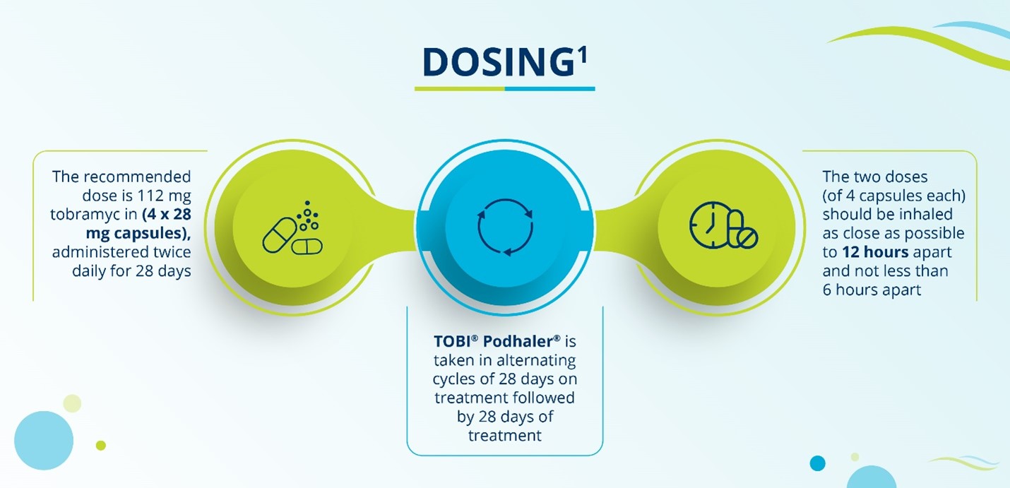 Tobi Dosing